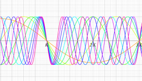 第1種Lamé関数のグラフ(実変数)