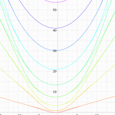 Lamé固有値関数のグラフ(実変数)