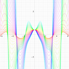 Hill関数(楕円テータ関数型)のグラフ(実変数)