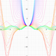 Hill関数(楕円テータ関数型)のグラフ(実変数)