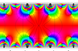 Hill関数(楕円テータ関数型)のグラフ(複素変数)