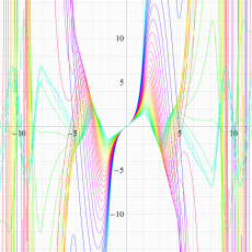 Meissner関数のグラフ(実変数)
