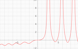 第1種Painleve超越関数のグラフ(実変数)
