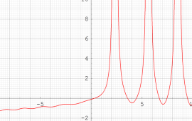 第1種Painleve超越関数のグラフ(実変数)
