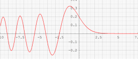 第2種Painleve超越関数のグラフ(実変数)