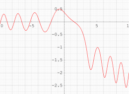 第2種変形Painleve超越関数のグラフ(実変数)