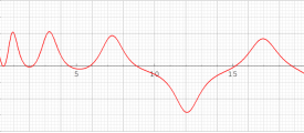 第3種Painleve超越関数のグラフ(実変数)