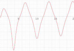 第3種Painleve超越関数のグラフ(実変数)