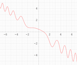 第4種Painleve超越関数のグラフ(実変数)