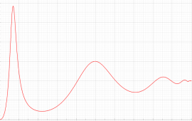 第6種Painleve超越関数のグラフ(実変数)