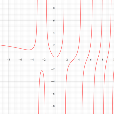 第2種Painlevé方程式のAiry関数解のグラフ(実変数)