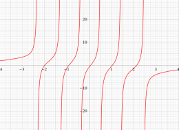 第4種Painlevé方程式のHermite関数解のグラフ(実変数)