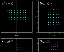 一般Hermite多項式のグラフ(零点の位置)