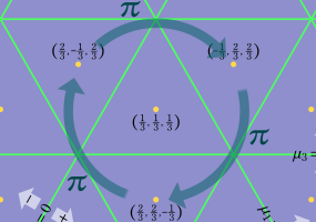 Bäcklund変換πの図