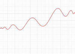 第1a種Chazy超越関数のグラフ(実変数)