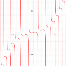 第1c種Chazy超越関数のグラフ(実変数)