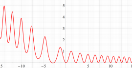 第1d種Chazy超越導関数のグラフ(実変数)