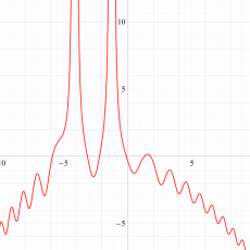 第13a種Chazy超越関数のグラフ(実変数)