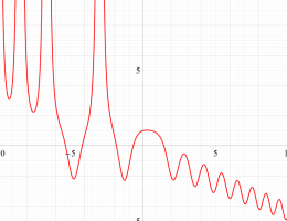 第13b種Chazy超越関数のグラフ(実変数)
