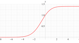 第1種Mugan-Jrad超越関数のグラフ(実変数)