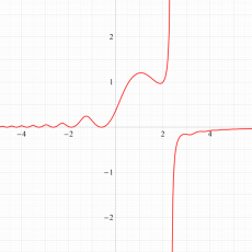第3種Mugan-Jrad超越関数のグラフ(実変数)