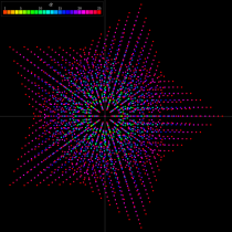 4階Yablonskii-Vorob'ev多項式のグラフ(複素変数:零点)