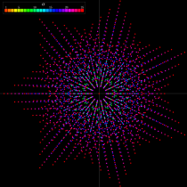 6階Yablonskii-Vorob'ev多項式のグラフ(複素変数:零点)