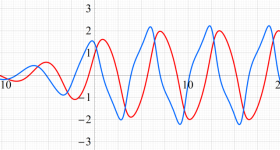 Van der Pol関数のグラフ(実変数)