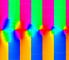 Van der Pol関数のグラフ(複素変数)