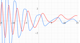 非強制振動型Duffing関数のグラフ(実変数)