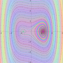 非強制振動型Duffing関数のグラフ(位相平面上)