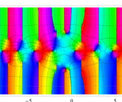 強制振動型Van der Pol関数のグラフ(複素変数)