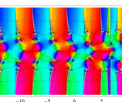 強制振動型Van der Pol関数のグラフ(複素変数)