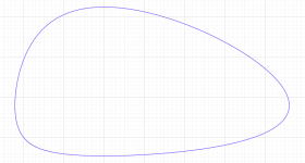 Lotka-Volterra関数のグラフ(位相平面上)