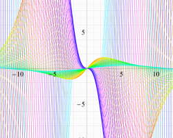 Mittag-Leffler正弦関数のグラフ（実変数）