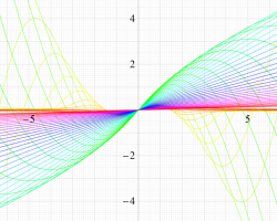 Mittag-Leffler正弦関数のグラフ（実変数）