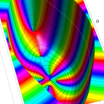 Mittag-Leffler正弦関数のグラフ（複素変数）