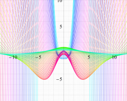 Mittag-Leffler余弦関数のグラフ（実変数）