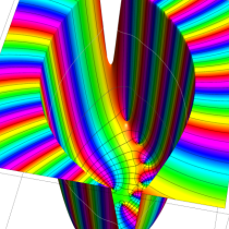 Mittag-Leffler余弦関数のグラフ（複素変数）