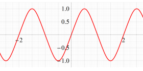 Abel関数のグラフ（実変数）