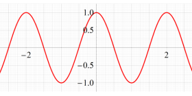 Abel関数のグラフ（実変数）