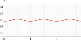Riemannテータ関数のグラフ（実変数）