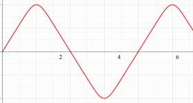 逆超楕円積分のグラフ（実変数）