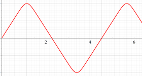 超レムニスケート関数のグラフ（実変数）