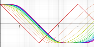 Squigonometric関数のグラフ（実変数）