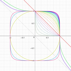 Fermat曲線の図