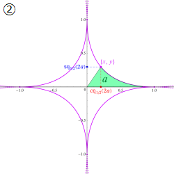 Squircleの図(ν=1/2)