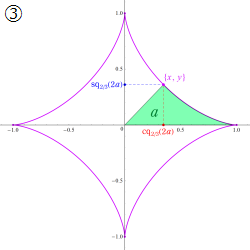 Squircleの図(ν=2/3)