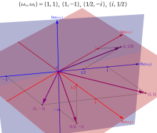 4次元空間内における4個の基本周期ベクトル