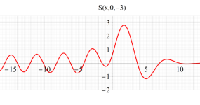 Swallowteil canonical integral function